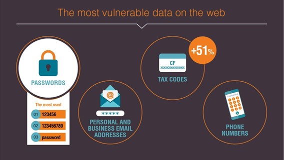 Crif cyber Observatory 2021- most vulnerable data